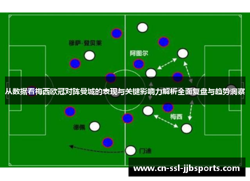 从数据看梅西欧冠对阵曼城的表现与关键影响力解析全面复盘与趋势洞察 从数据看梅西欧冠对阵曼城的表现与关键影响力解析全面复盘与趋势洞察
