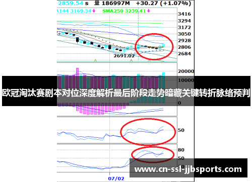 欧冠淘汰赛剧本对位深度解析最后阶段走势暗藏关键转折脉络预判 欧冠淘汰赛剧本对位深度解析最后阶段走势暗藏关键转折脉络预判