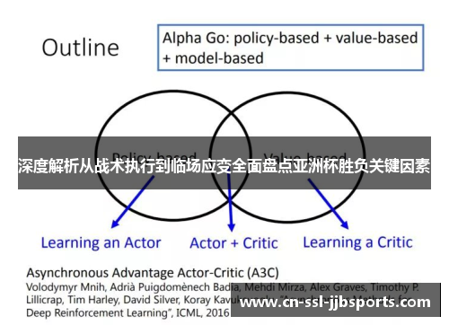 深度解析从战术执行到临场应变全面盘点亚洲杯胜负关键因素 深度解析从战术执行到临场应变全面盘点亚洲杯胜负关键因素