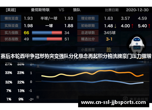 赛后本轮西甲争冠形势突变强队分化悬念再起积分榜洗牌豪门压力骤增 赛后本轮西甲争冠形势突变强队分化悬念再起积分榜洗牌豪门压力骤增