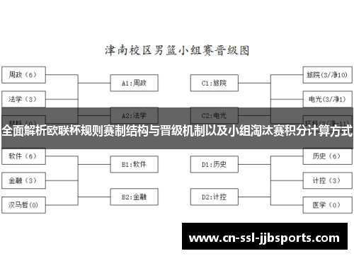 全面解析欧联杯规则赛制结构与晋级机制以及小组淘汰赛积分计算方式 全面解析欧联杯规则赛制结构与晋级机制以及小组淘汰赛积分计算方式